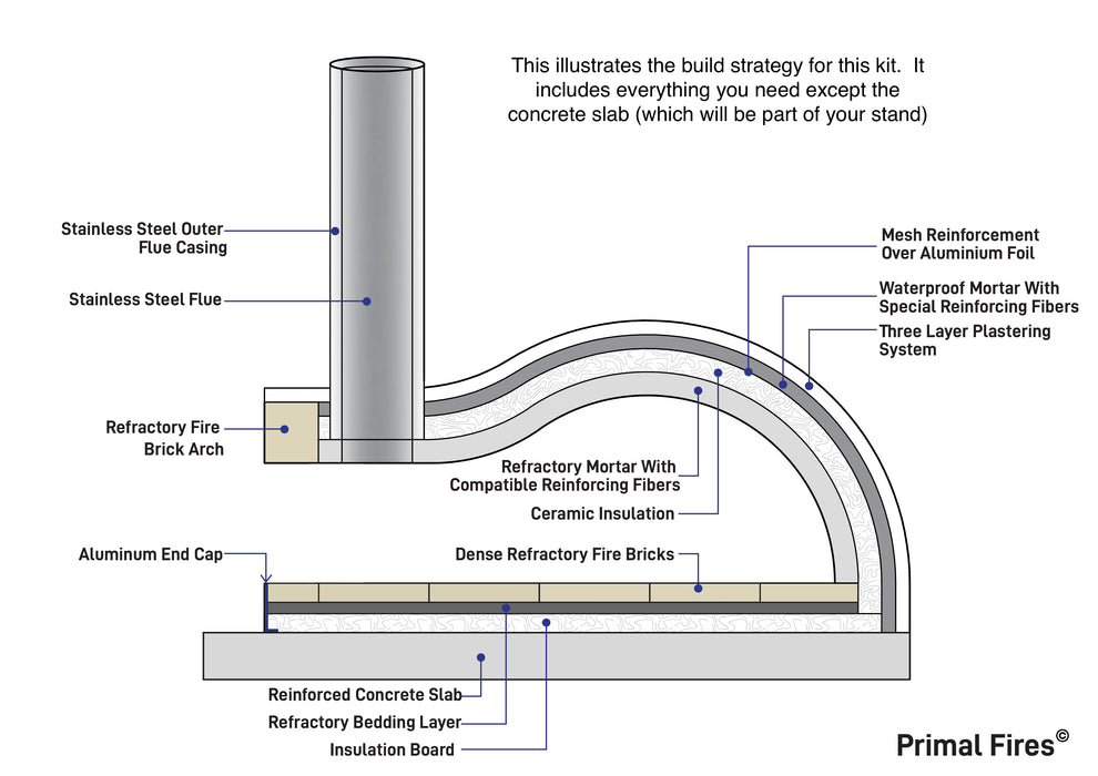 800mm Pizza Oven Building Kit - Primal Premium 800 Pack