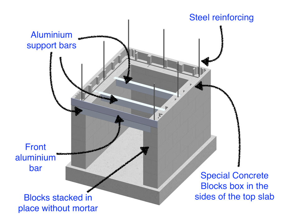 Concrete Block Stand Pack for 800mm Oven - Open Front