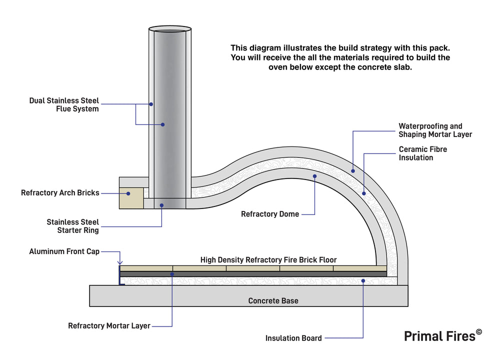 600mm Pizza Oven Building Kit - Primal 600 Pack