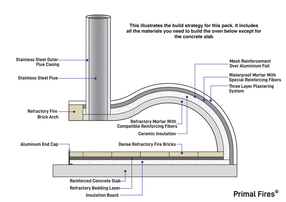 600mm Pizza Oven Building Kit - Primal Premium 600 Pack